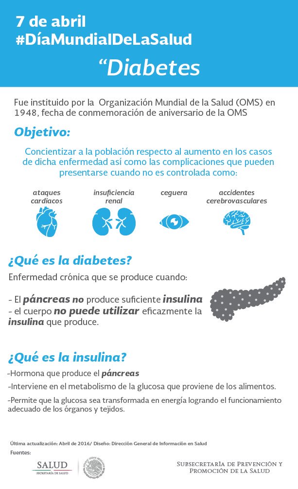 gobmx's tweet photo. La epidemia de #Diabetes está aumentando rápidamente en muchos países. @opsoms @WHO #GanaleALaDiabetes #DMS2016 https://t.co/imAF2IWfZt