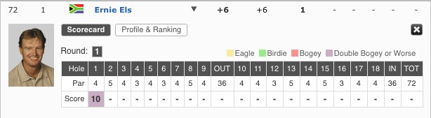BarstoolBigCat's tweet photo. This is what we call a "screw it, I'll just get drunk" round. Nice when it's decided on hole 1. https://t.co/qf87ZNUEY8