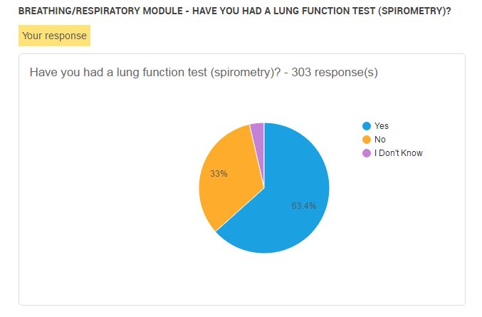 DuchenneReg's tweet image. #lungfunctiontest in young boys w/#Duchenne also allows for assessment of max resp fxn. Info parentprojectmd.org/site/PageServe…