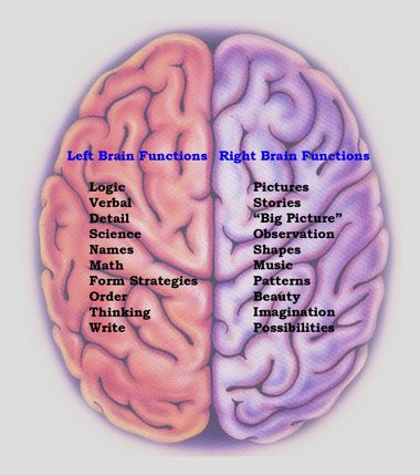 AgePotential's tweet image. If Ucould see my #BRAIN IMAGING now #creativeworkproject #Rightbrain Having FUN creating a Powerpoint 4upcoming talk