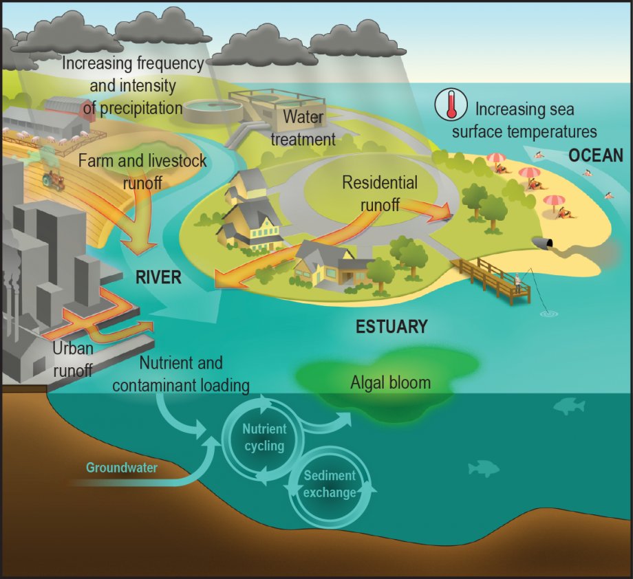 osuclimate tweet picture