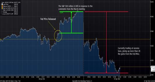 NasdaqExchange's tweet photo. Stocks feeling blah today 😐 #MarketUpdate https://t.co/b1sz9J3iSs https://t.co/6AJyRutosg