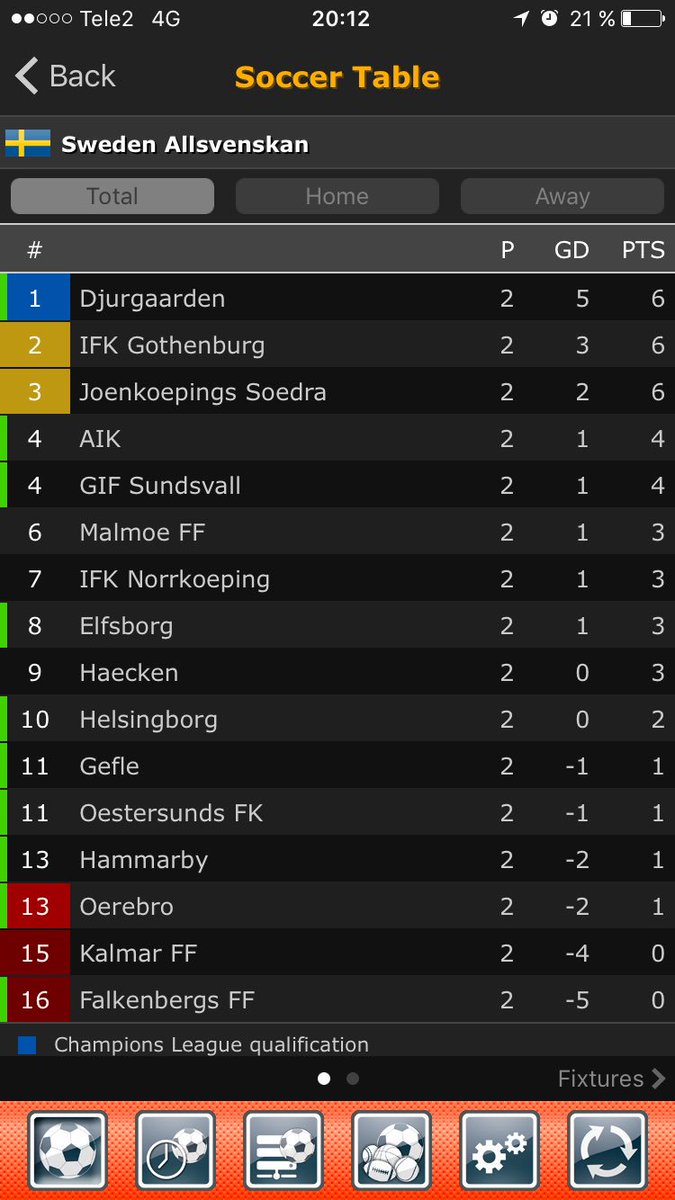 Hur går de i allsvenskan grabbar? <a href="/EddieNissen/">eddie nissen</a> <a href="/isakstockel/">Isak Stöckel</a> <a href="/AndreasBlomqvis/">Andreas Blomqvist</a> <a href="/Affejohansson7/">Alfred Johansson</a> <a href="/micke1986/">Mickael Fredriksson</a> <a href="/nickebocken/">Niklas Johansson</a>