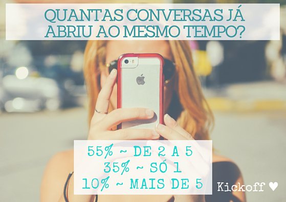 kickoff_co's tweet photo. Mais da metade das mulheres conversam com 5 pessoas ao mesmo tempo #conversas #amor #apps #kickoffapp https://t.co/26SaztEOkR