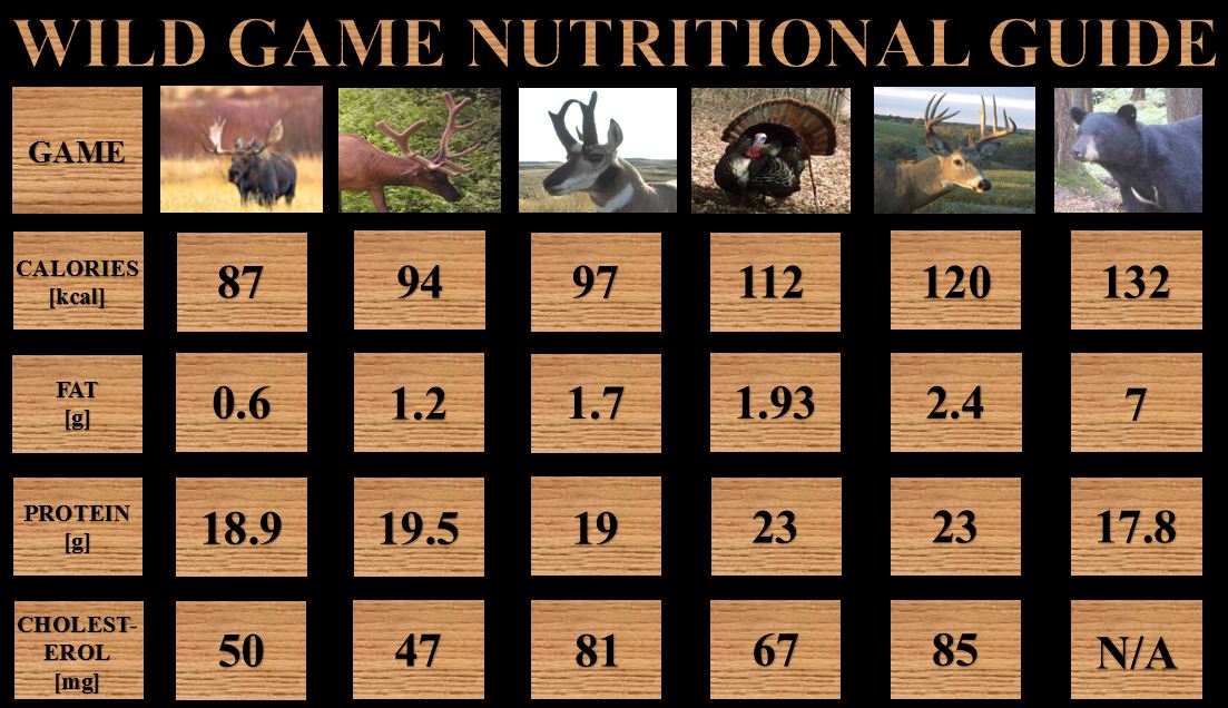 MuddyOutdoors's tweet photo. THIS is why we hunt! #FromFieldToTable #HuntingIsMyLife #GoMuddy #NeverApologize https://t.co/8N4ycF91hJ