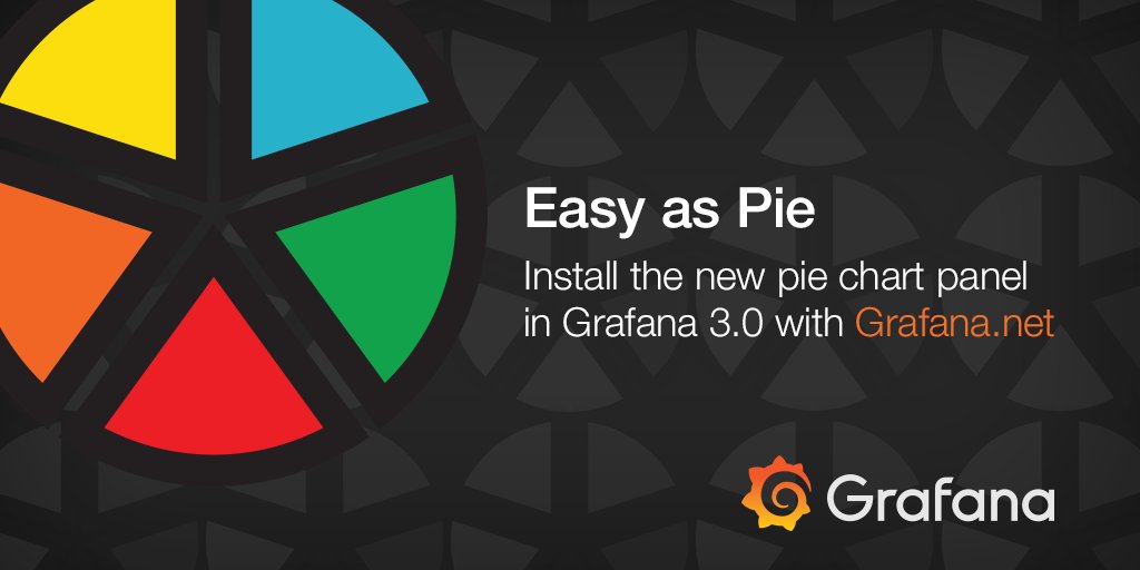 Grafana Pie Chart Plugin