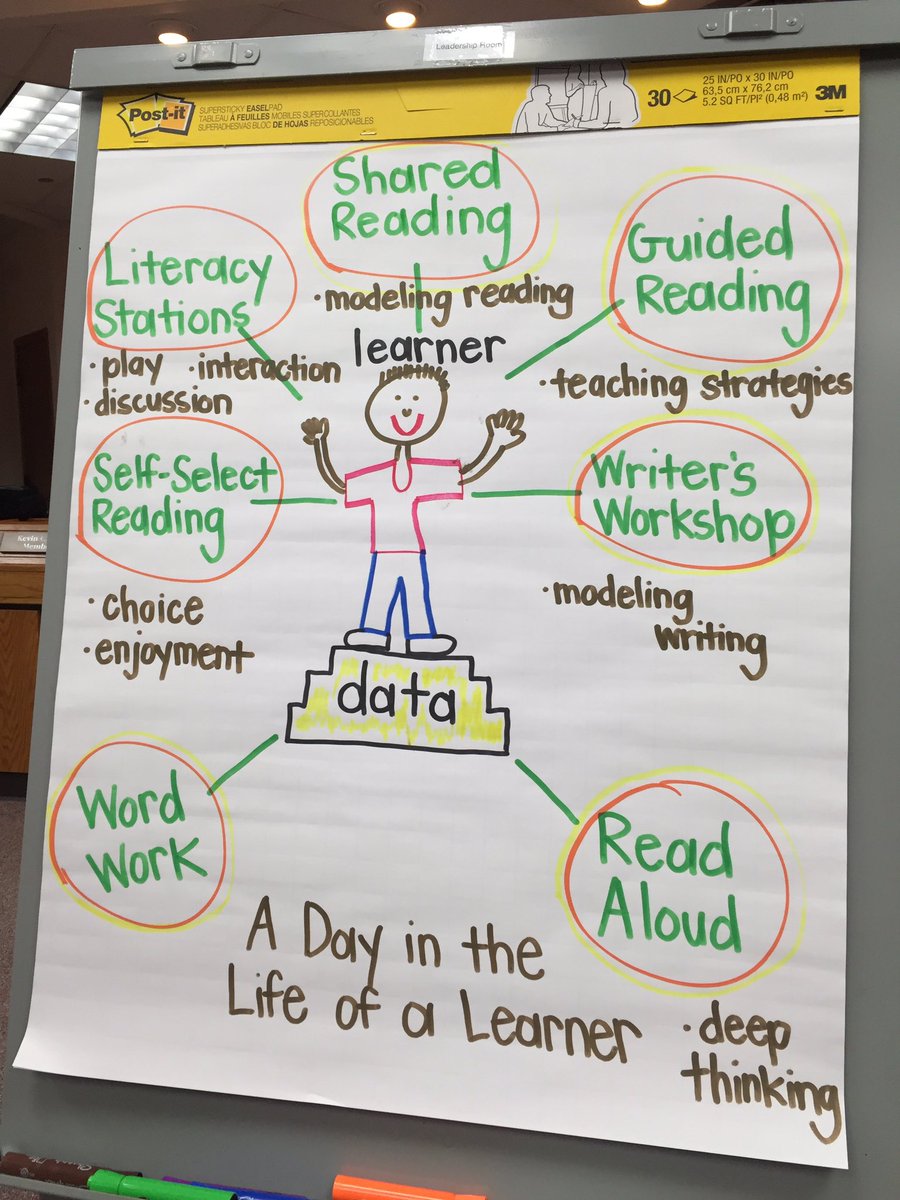 #miss literacy #engage2learn A day in the life of a learner!