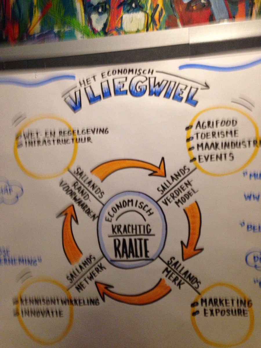 henkvvoornveld's tweet photo. Mooi resultaat #ekraalte. Met een fraai concreet actieplan: de Slinger van #Salland. 52 weken fietsbeleving. https://t.co/kRXJ2HVmq4