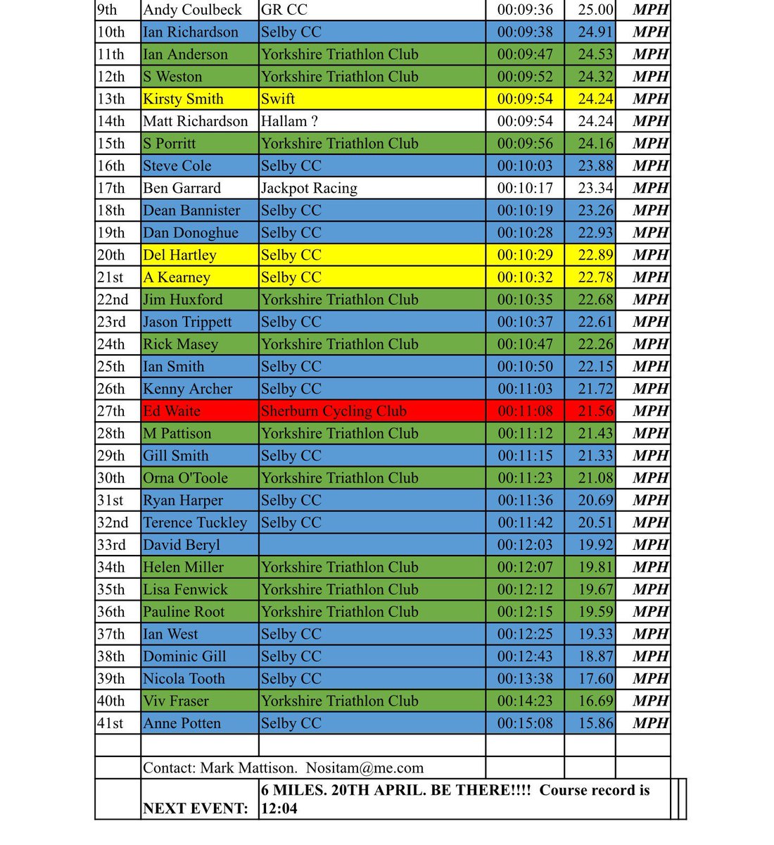 SelbyCC23's tweet photo. Here are last nights @SelbyCC23 4 mile TT results that were published earlier today on the club Facebook page https://t.co/vr4LROvC6E