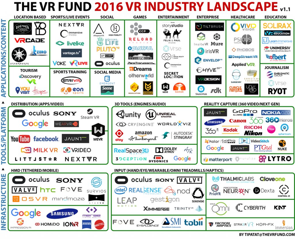 nikunjsanghvi's tweet photo. #VR Landscape: #VRAnalytics missing; promises to be hot growth area with @easevr leading: https://t.co/vUgU7u2fiS https://t.co/ZpBdJ9jbiY