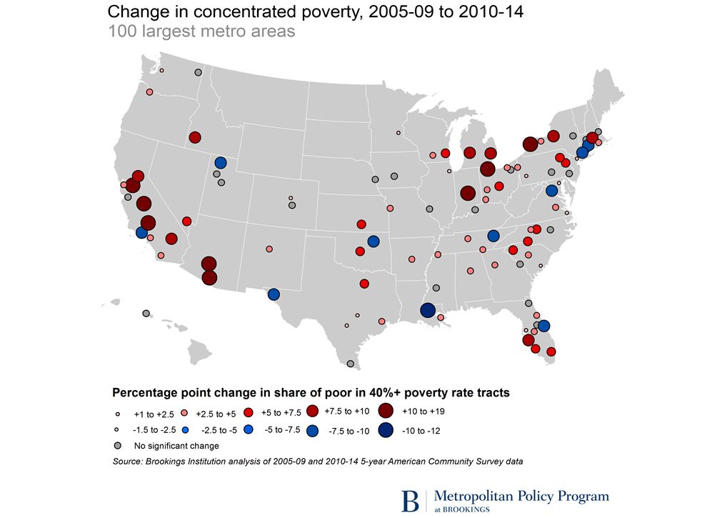 BrookingsInst's tweet photo. Poverty in American cities has grown even more concentrated since the Great Recession: https://t.co/mT2tYBMF5d https://t.co/JaIs2BZjRW