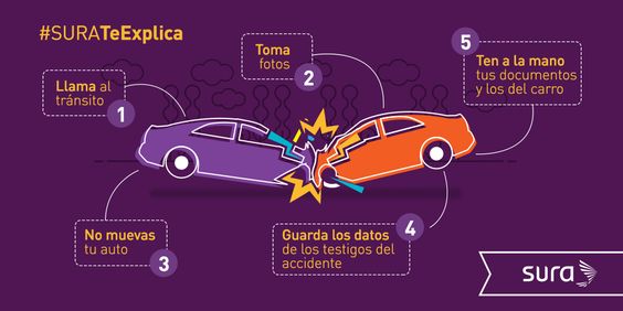 trafpol_irsa's tweet photo. #SEGURIDADVIAL 
¿Qué hacer en caso de accidente de tránsito? https://t.co/WgbZzzCB8J