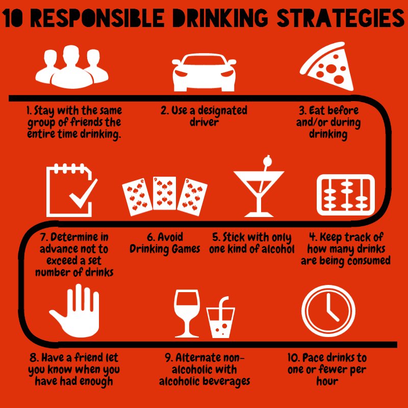 TSUNurses's tweet photo. Use these smart tips for when you go out drinking tonight! #TSUNurses #TakeCareTarleton Call @Go_Home_TAT for a ride https://t.co/ZJLaYQgMP8