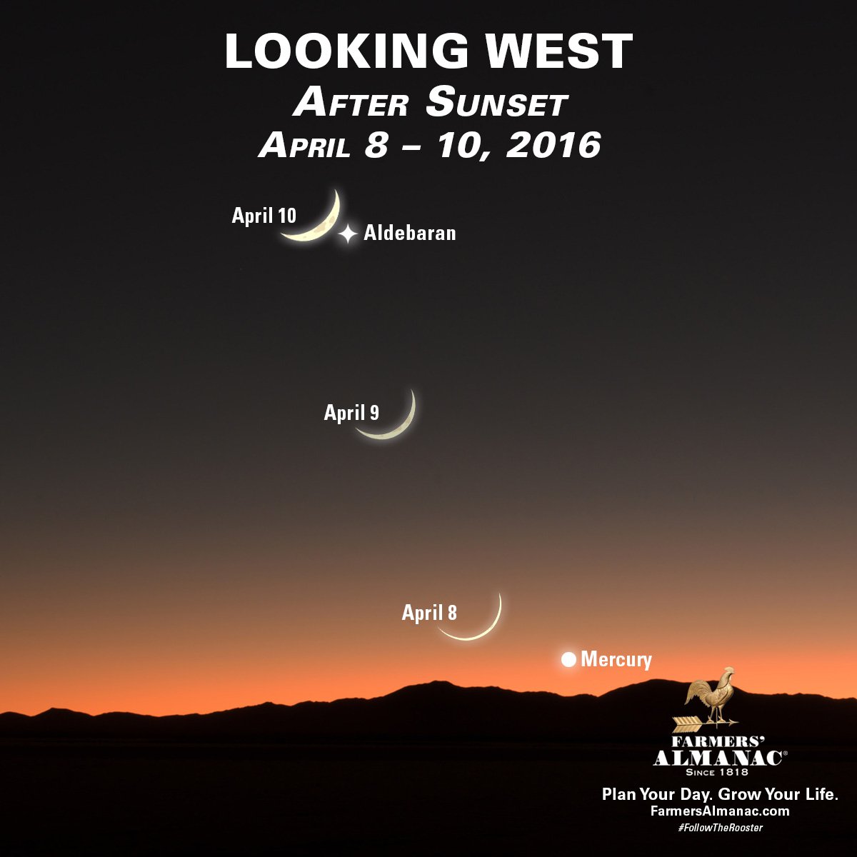 FarmersAlmanac's tweet photo. #AstronomyAlert! The #moon and #mercury pair up at dusk on 4/8! More info here: https://t.co/SMS8dsPEpA https://t.co/Q2qpoMiH3r