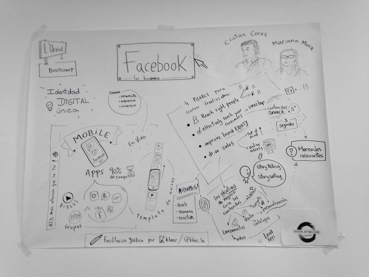 coti_mol's tweet photo. Documentación gráfica de charla sobre Facebook por @c_cores y Mariana Munz cc @pablitux #DigitalAtTheCore https://t.co/KPXk0tYT1A
