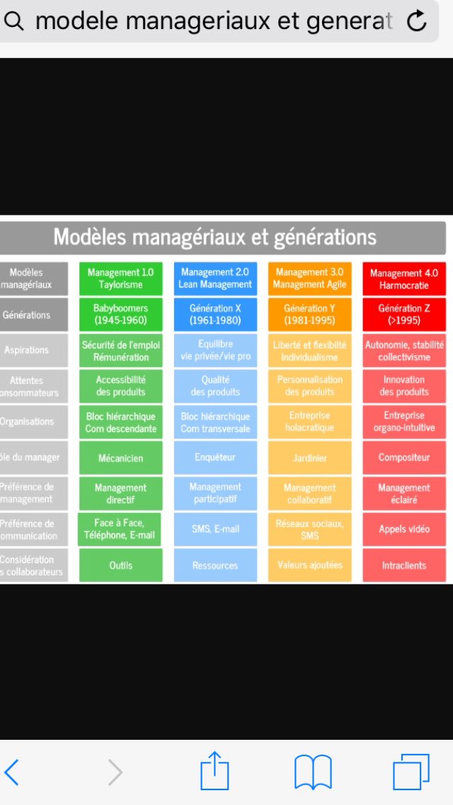 SILO76's tweet image. ✨✨ infographie déjà vue mais tellement intéressante‼️ #managementagile