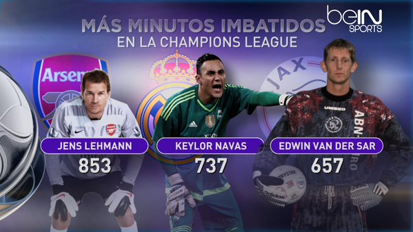 Navas jadi kiper kedua dg Cleansheet terlama di UCL