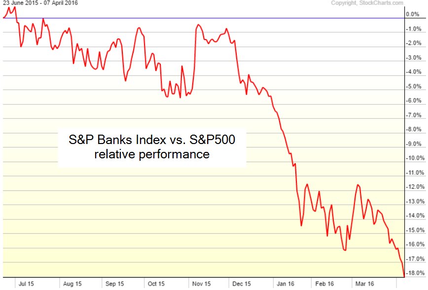 Msci Europe Index Chart