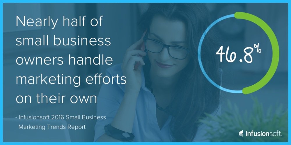 See our predictions for how small businesses will approach digital marketing in 2016 >>> bit.ly/1S3QGrD