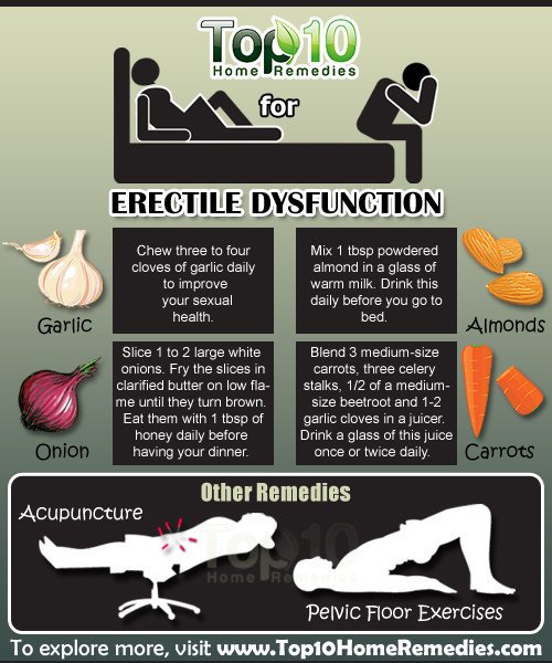 #WorldHealthDay Erectile Dysfunction Together we can beat Diabetes Ask your...