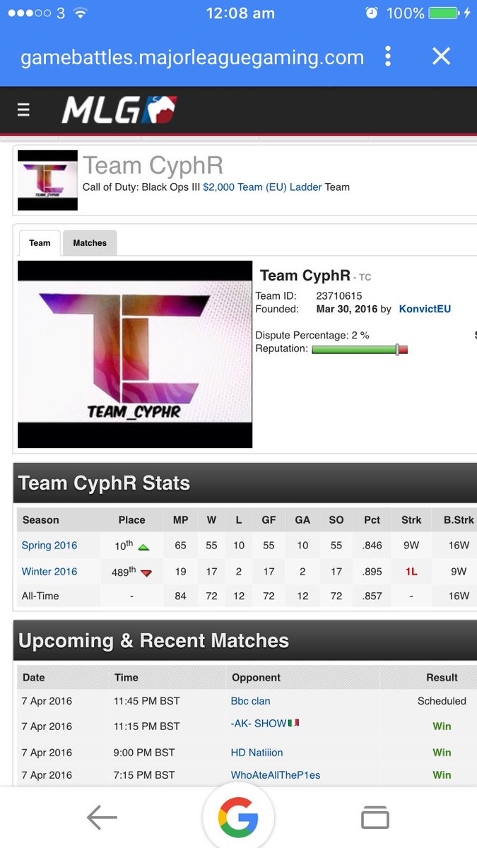 Team_Cyphr's tweet photo. Team achieved their goal today 10th in EU ladder with a win to come @MLG @WurmzhEU @Adam_Chedz @KonvictEU @Meltz_EU https://t.co/rIz5uUnB5F