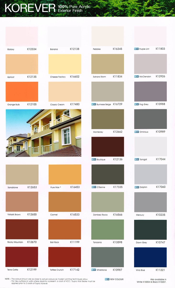 Kcc Color Chart