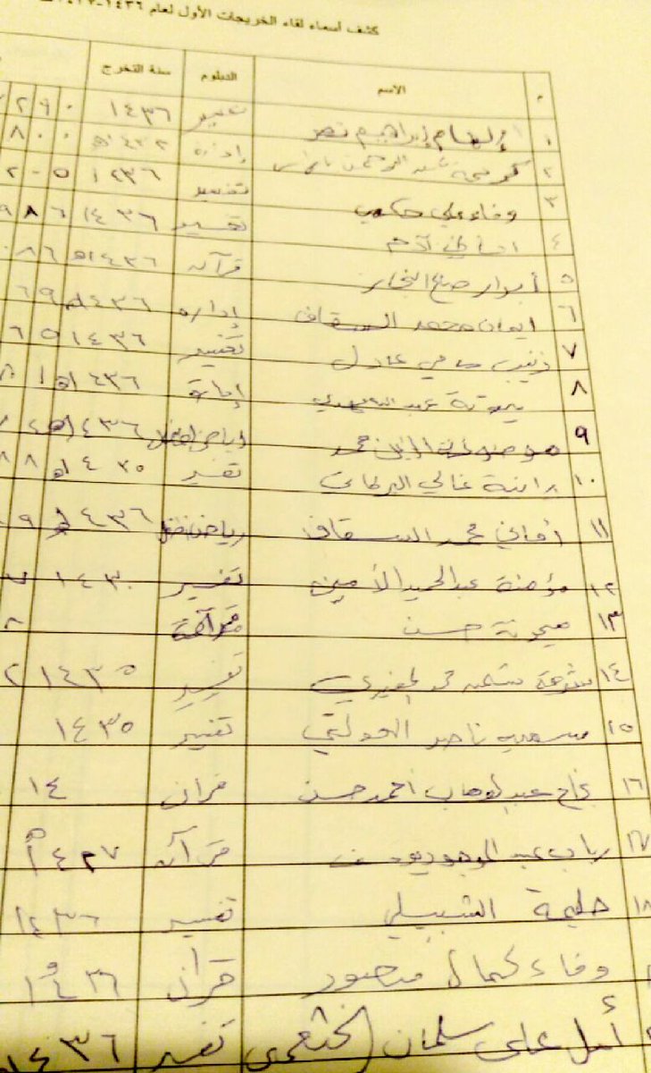 alshatiby's tweet photo. في جو ساده الود والإخاء
اجتمع صباح الخميس1437/6/29هـ
عدد من خريجات المعهد من عام
1436-1424هـ
في اللقاءالأول للخريجات https://t.co/88hKfUYbPL