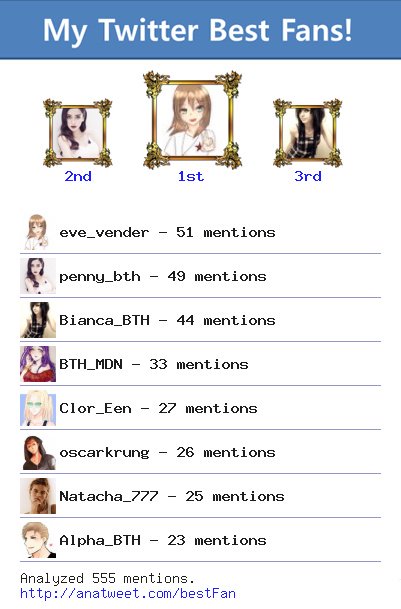 edhel_ton's tweet photo. [My Best Fans] @eve_vender @penny_bth @Bianca_BTH @BTH_MDN @Clor_Een @oscarkrung via https://t.co/GGJsjOlTK9 https://t.co/4fiyHolXfD