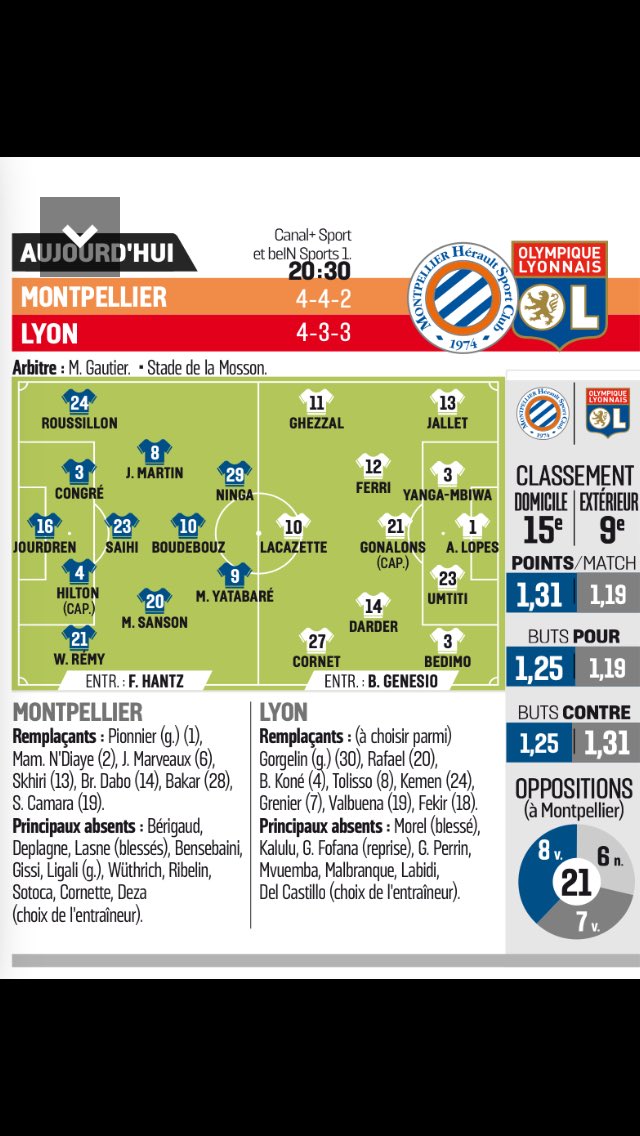 AurelKillmonger's tweet photo. La 2ème place (provisoire) en cas de victoire ce soir à Montpellier💪
Compos probables. @lequipe #MHSCOL #TeamOL🔴🔵 https://t.co/UWLFZ8e2MZ