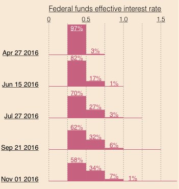 _noriskfree's tweet photo. #ForexSignals #EurUsd segnali dal mercato fed funds: keep calm... and stay neutral https://t.co/klTxVPggJb