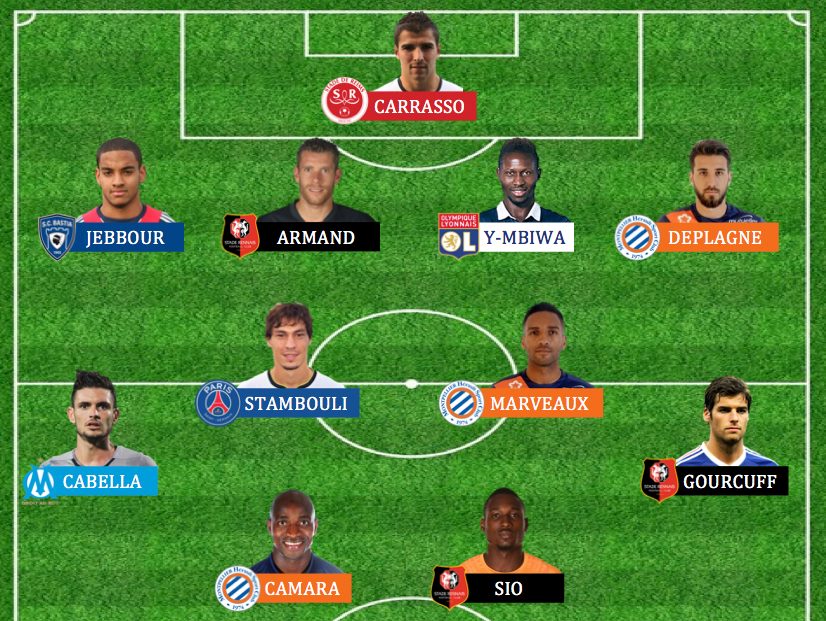 SportB_Mag's tweet photo. Le jeu de la semaine !
Ils ont tous un point commun... Le trouverez-vous ?? https://t.co/5686p3BThS