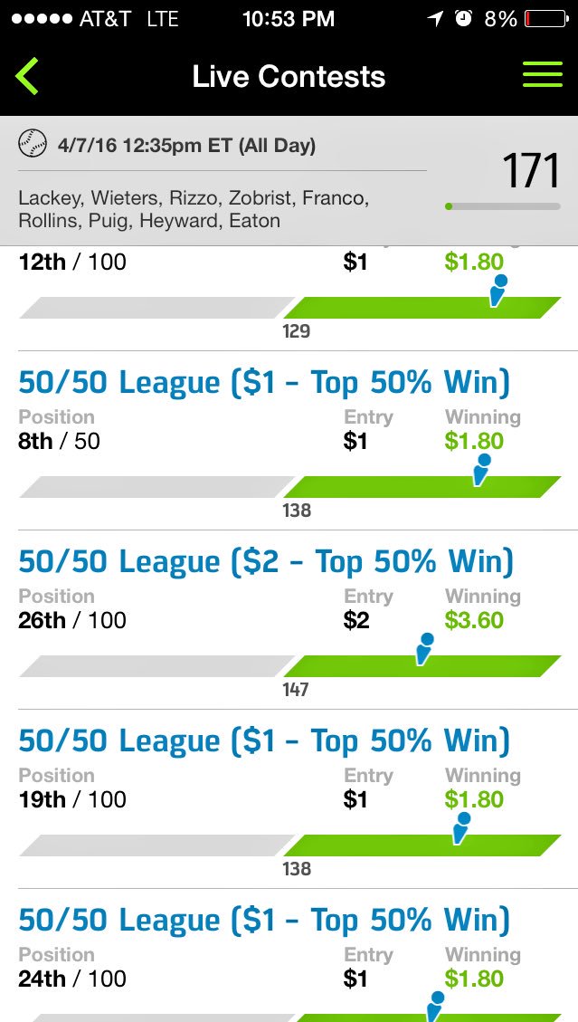 TheNotoriousDFS's tweet photo. @DFSjerk @ReadersSupermkt @dfsjerk_MLB #postponement be damned w/ @ARizzo44 #heroics @MLB #slate #teamjerks #DFS https://t.co/Lsba6EHKW6