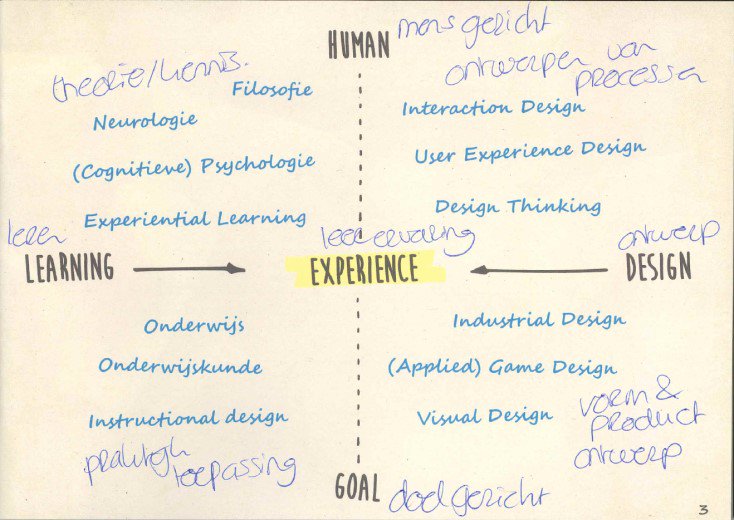 ThiemeMeulenhof's tweet photo. Learning design: ‘It’s all about the experience!’ 
Lees de blog van collega Cecile Collast: https://t.co/NcUkpmbiJp https://t.co/6ewR4uue1x