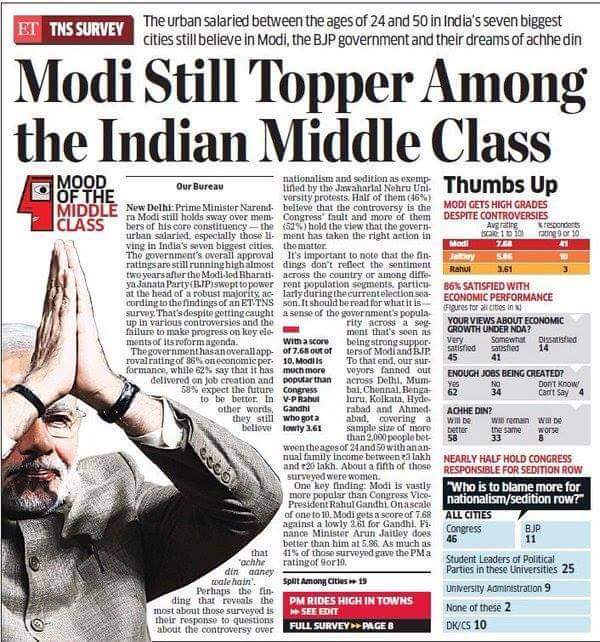 shivakumarpat14's tweet image. Modi ji topper among the Indian Middle class !!

Burnol moments for #ModiCritics @HinduRajyam @TajinderBagga