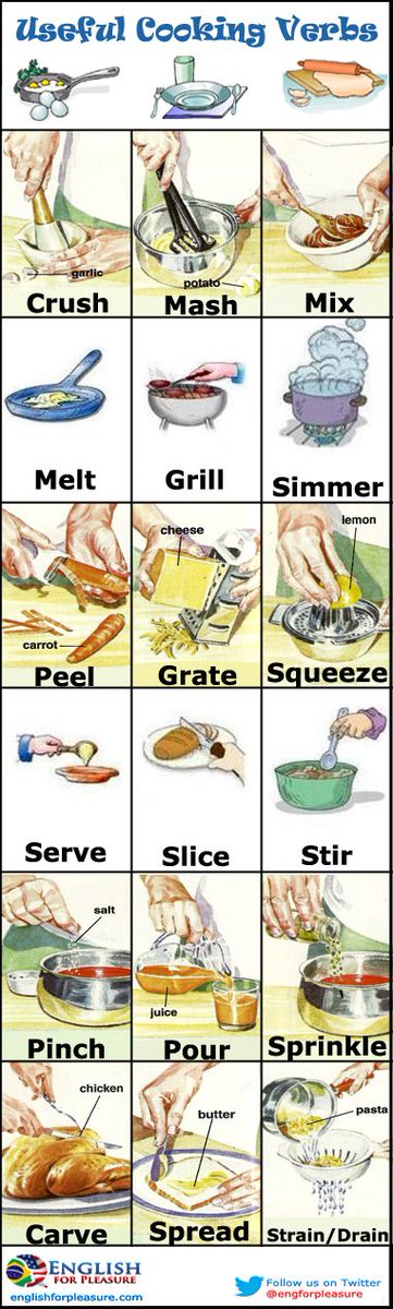 elrigolet's tweet photo. Useful cooking verbs https://t.co/kzE5inSwUC