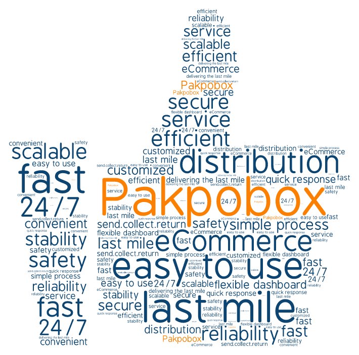 pakpobox's tweet photo. Pakpobox - An Intelligent Self-Service Solution for Delivery #logistics #delivery https://t.co/iz4D6YsKXn