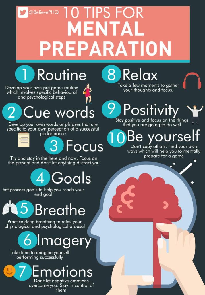 AQR_INT's tweet photo. 10 tips for #mentaltoughness development https://t.co/YUO1LwfVxU
