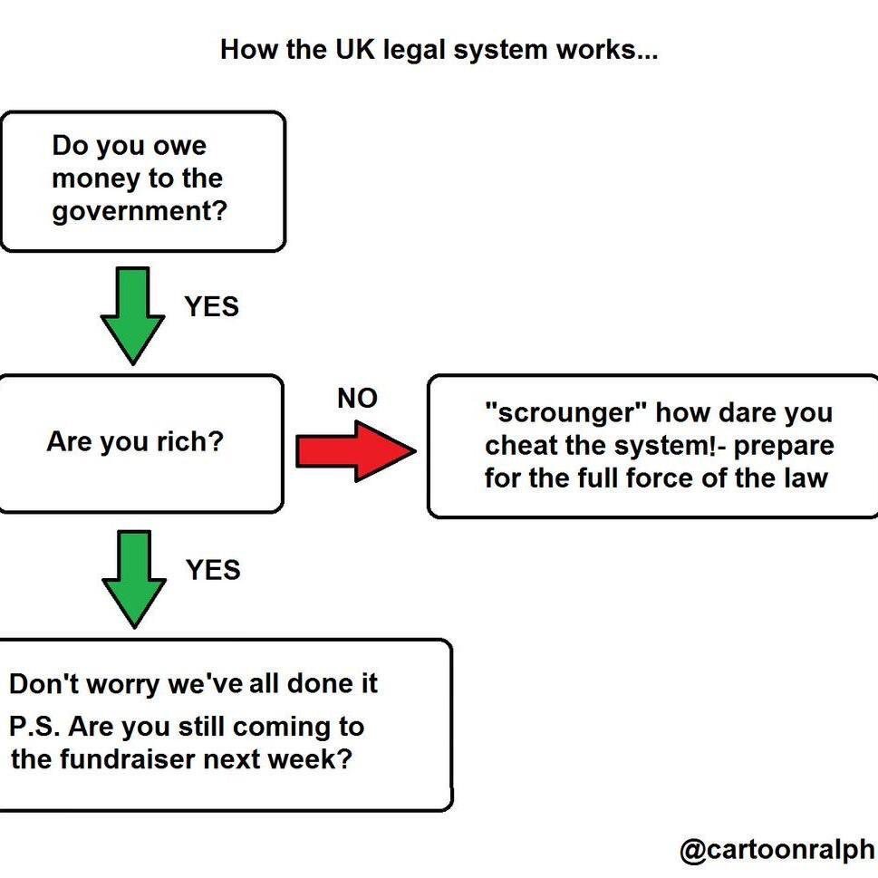 Muqadaam's tweet photo. How the UK legal system works.... #resigncameron https://t.co/alrwBQetBs
