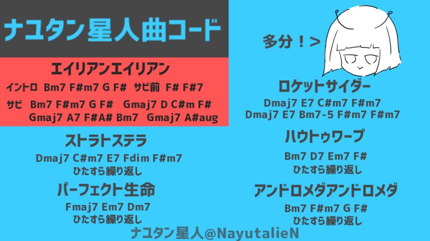 ナユタン星人 エイリアンエイリアンのコードを紹介するついでに 過去曲のコードもまとめてみました 合ってるのかも謎ですし使い所あるのかも謎ですし単純なものばかりですが なんかの参考になれば幸いです T Co Pabbsk7iuh