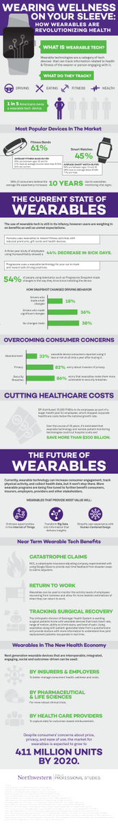 WearablesStore's tweet image. How Wearables Are Revolutionizing Healthcare hitconsultant.net/2016/04/08/how… #WearableTech #healthyliving #Iot #Wearables