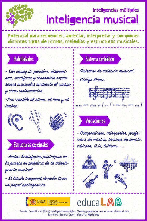 Imagen relacionada