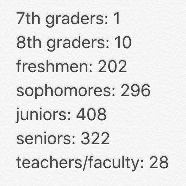 HayfieldSGA's tweet photo. Day 4 point totals! Last chance to post pictures between now &amp; 11:30am, winner will be announced @ the pep rally🏆 https://t.co/R8LJReBzan