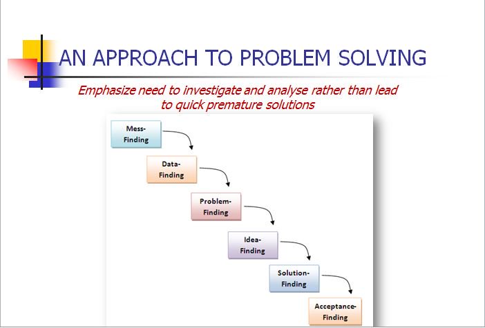 supremacyX5's tweet image. #ProblemSolvingMethodology for project