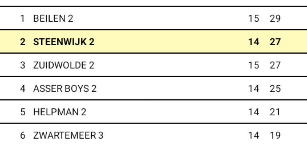 SanderJo75's tweet photo. Competitie zit in eindfase. Zondag 12:00u spelen we om de knikkers tegen @VVRuinerwold2. #ubentwelkom  @VVSteenwijk https://t.co/7000vkyeHb