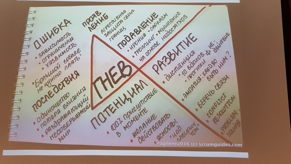 defimenko's tweet image. Отличные рукописные слайды #agileee @natatara