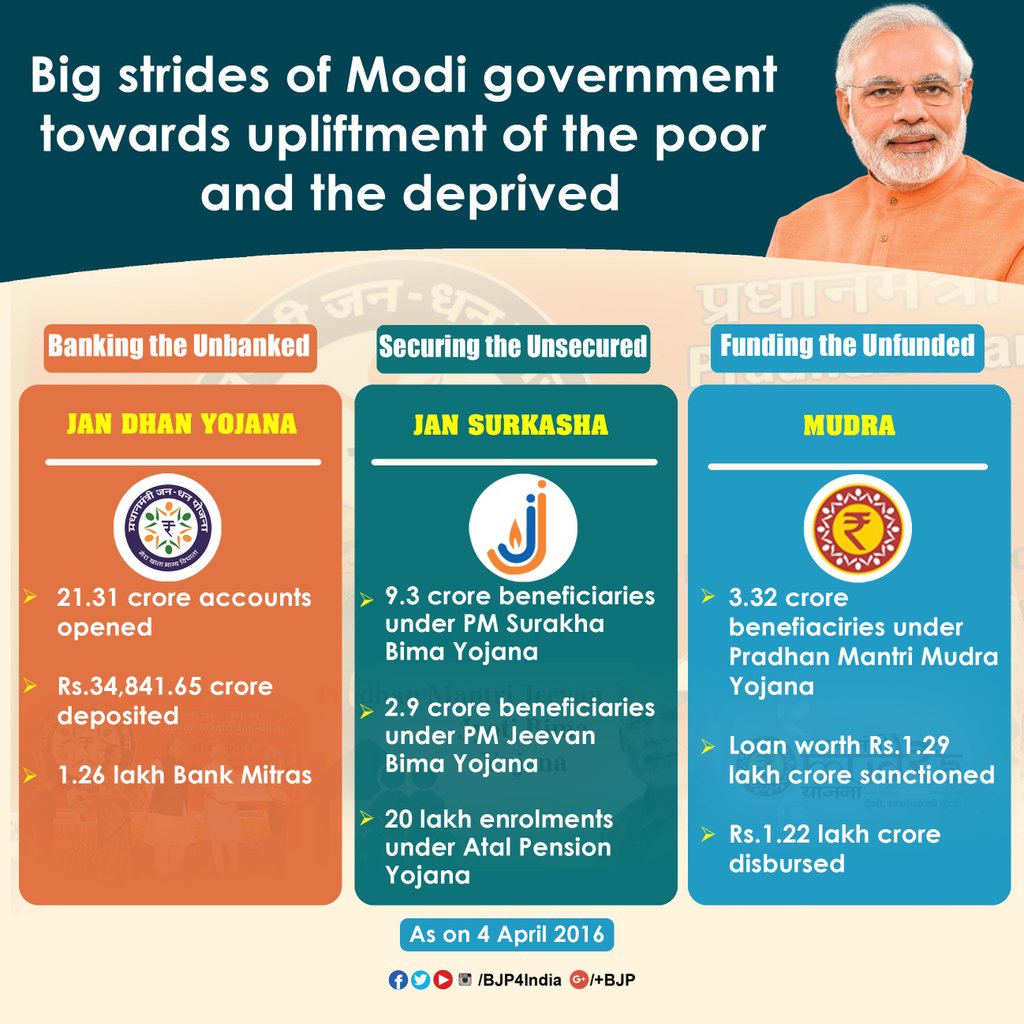 BJPcenter's tweet photo. Big strides of Modi government towards upliftment of the poor and the deprived. @IndiaSupportBJP @bjpassampradesh https://t.co/3stZbS8bpa