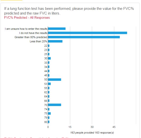 DuchenneReg's tweet image. Unsure how to enter your #lungfunctiontest results- contact coordinator@duchenneconnect.org,(888) 520-8675 #duchenne