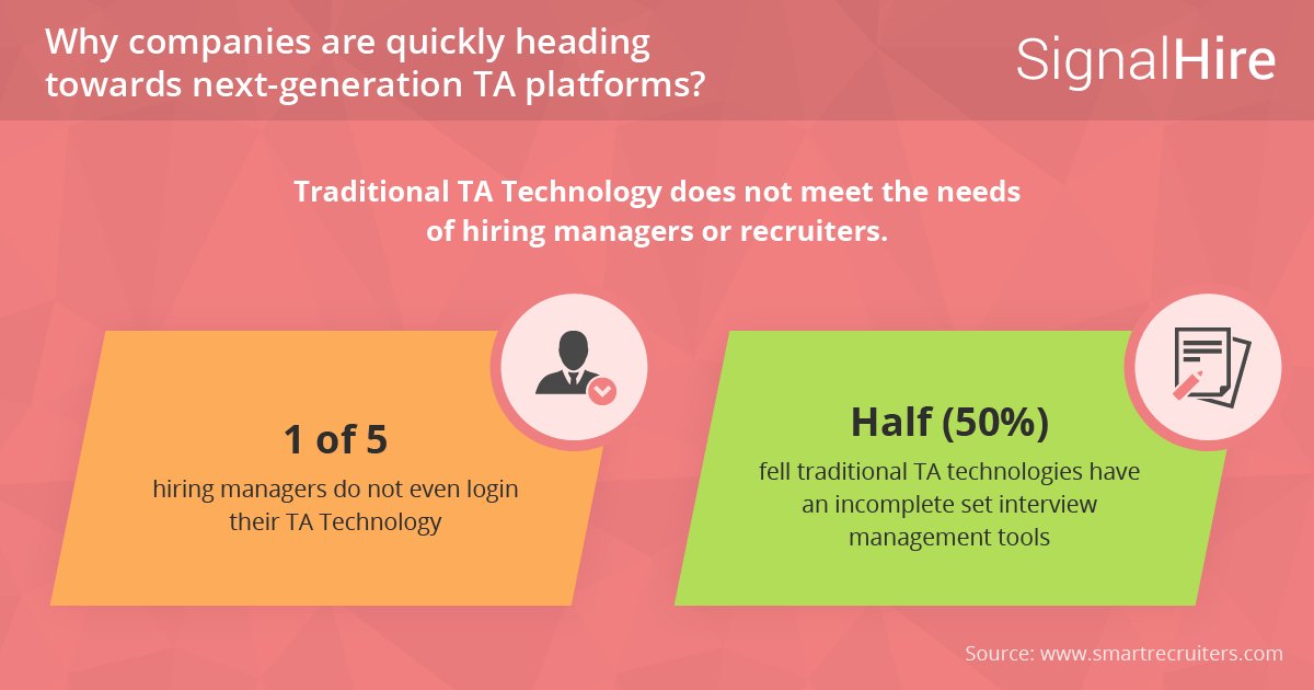 SignalHire's tweet photo. Only a half of traditional #TAtech have the minimum set of actual tools for modern HR. #HRtool #hiring #HRproblem https://t.co/oYWyxYogle