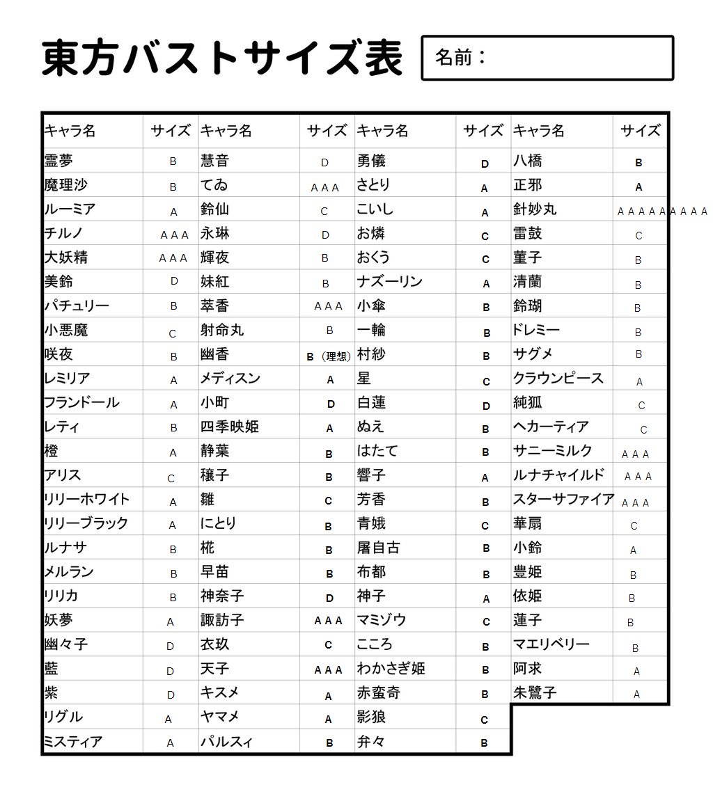 برچسب 東方バストサイズ در توییتر