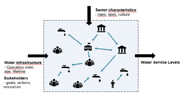 RuralWaterNet's tweet photo. Learning in the rural water supply sector – a complexity perspective https://t.co/6T3iqCXoLr https://t.co/TfMv0XR5UZ